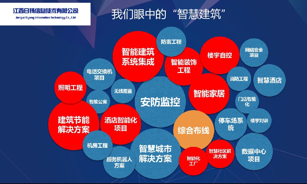 關于智能建造，你了解多少？