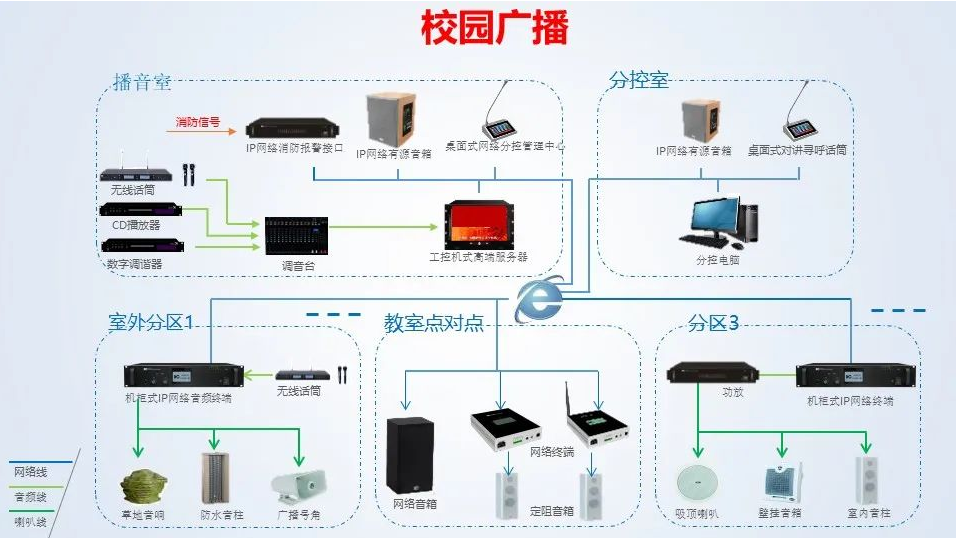 校園數(shù)字網(wǎng)絡廣播系統(tǒng)方案，點位如何規(guī)劃？